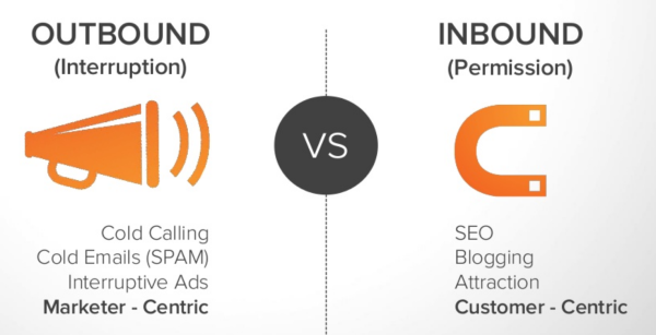 outbound-vs-inbound-marketing